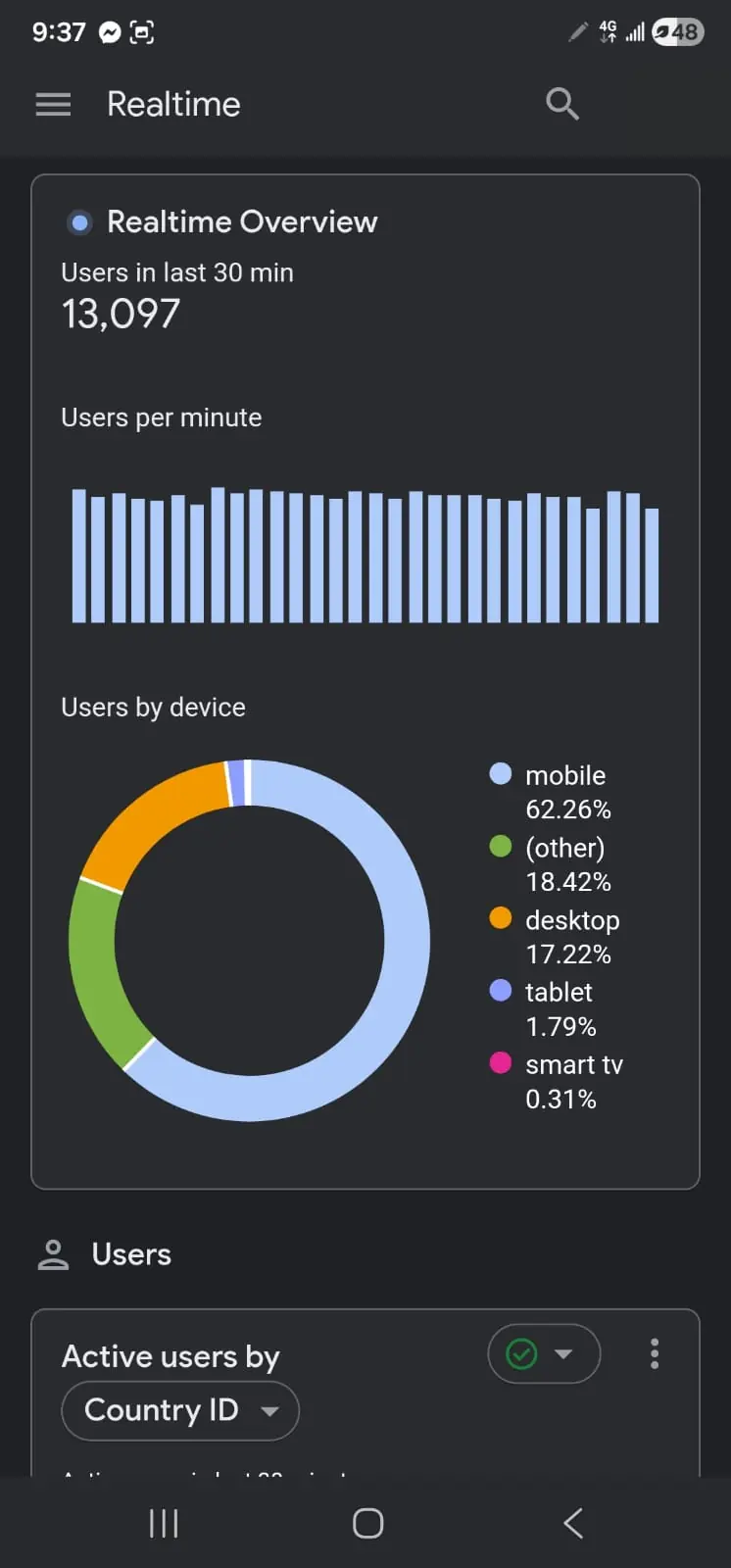 Client SEO result screenshot 3