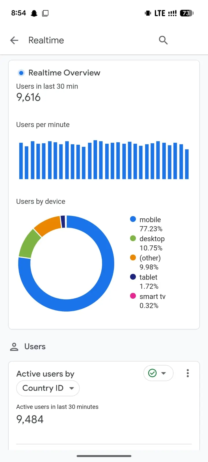 Client SEO result screenshot 5
