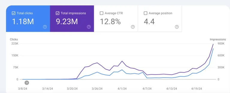 Portfolio ranking showcase 1